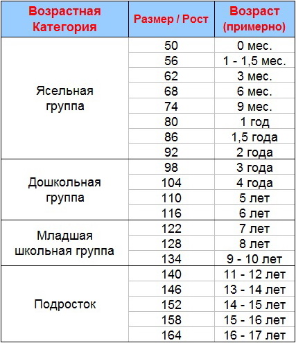 Таблицы размеров детской одежды